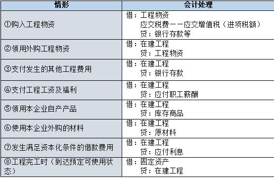 中级会计实务固定资产折旧调增,中级会计实务固定资产清理核算