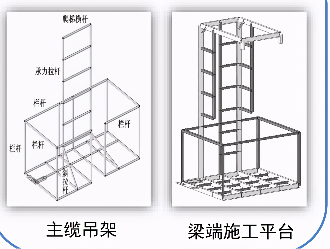 悬索桥主缆缠丝与桥面施工,悬索桥主缆养护挂篮