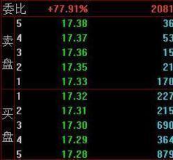 股票震仓和洗盘有什么区别,洗盘是做庄过程中的重要环节