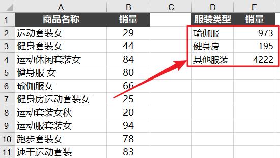 excelsumif函数跨表求和怎么用,sumifvlookup函数的使用方法