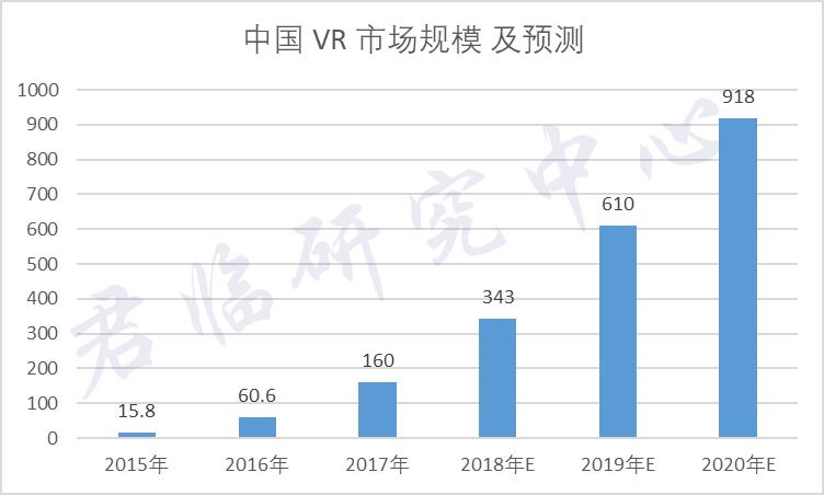 苹果安卓占比,苹果安卓通用五子棋