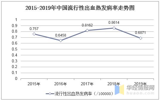 2020年中国流行性出血热发病数量、死亡人数及预防措施