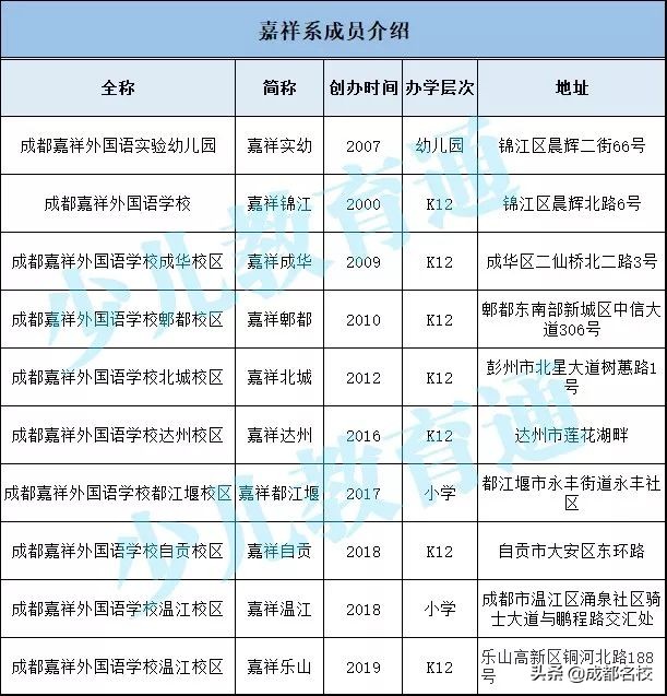 成都学校“派系”大起底：四七九、嘉祥、西川都有哪些小伙伴？