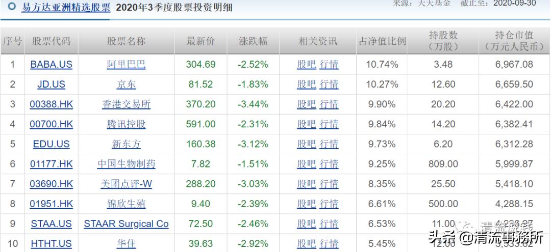 基金经理张坤生平,张坤对巴菲特的评价