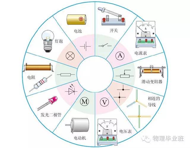 中考物理知识点图片,中考物理必考知识点讲解