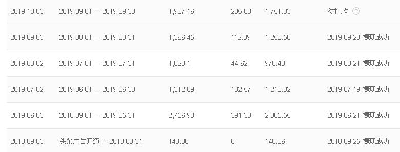 我未成名卿未嫁，可能俱是不如人：我的头条路，不如人、不言弃﻿