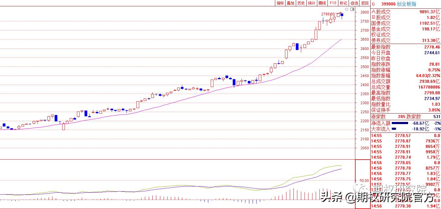 期权策略盘面深度解析,股票期权策略建议