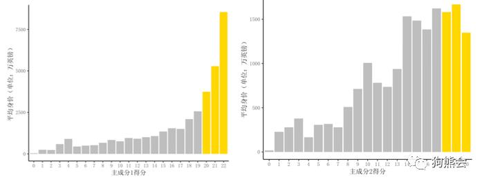 足球虚高的身价,如何看待中国足球球员身价虚高