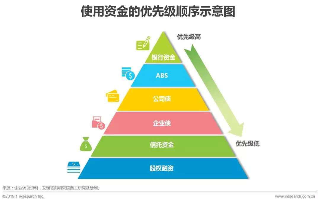 汽车融资租赁消费主力,汽车租赁融资租赁的市场渗透率