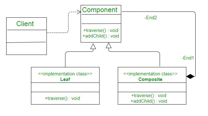 c++10种常见的设计模式,c++设计模式详解