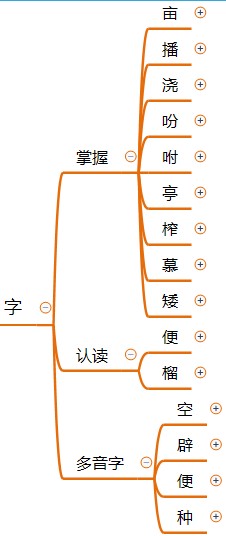 语文思维导图五年级落花生,落花生的思维导图教程简单又漂亮