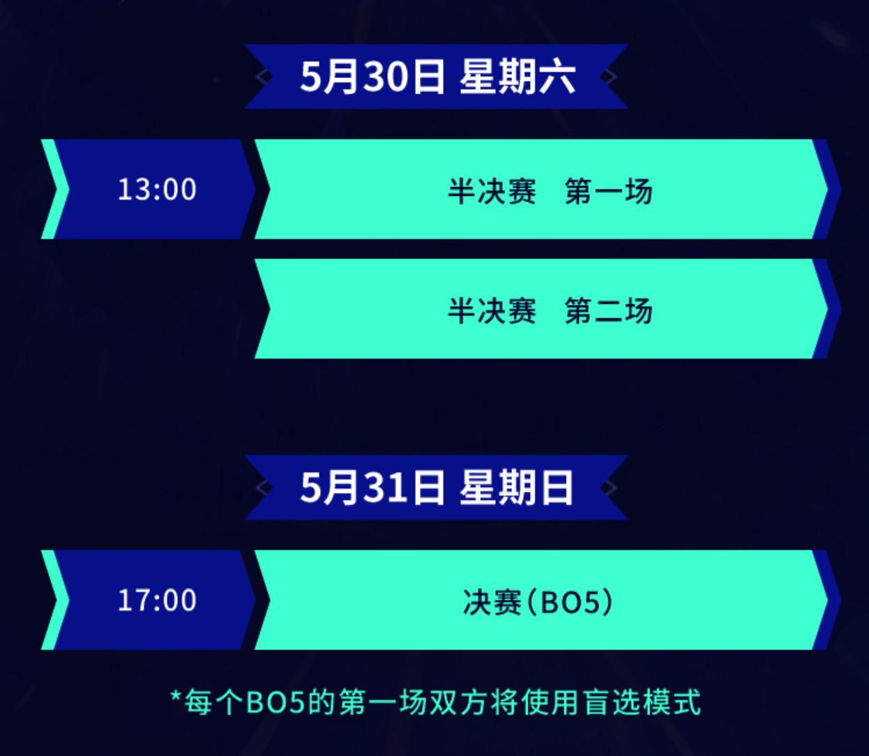 t1揭幕战打响faker能否拿下开门红,2020英雄联盟季中冠军赛赛程