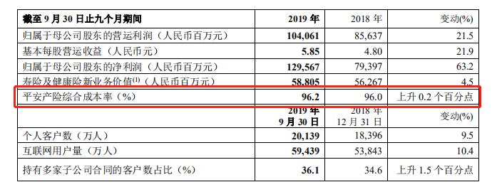 中国平安保险利润增长点分析,中国平安净利润下滑严重的原因