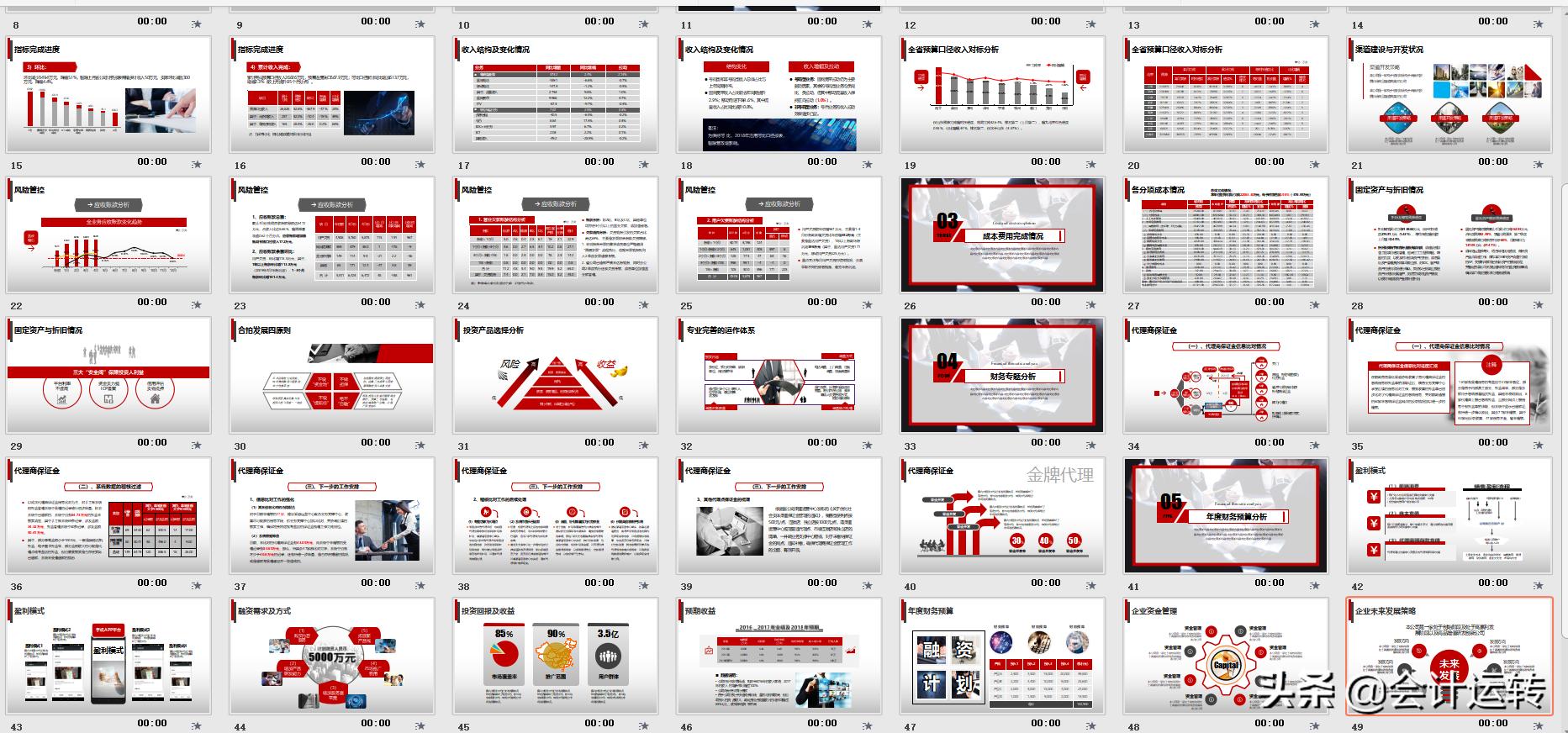 鏈堝害缁忚惀鍒嗘瀽ppt鍒朵綔鏁欑▼,璐㈠姟鏈堝害缁忚惀鍒嗘瀽鎶ュ憡ppt妯℃澘涓嬭浇