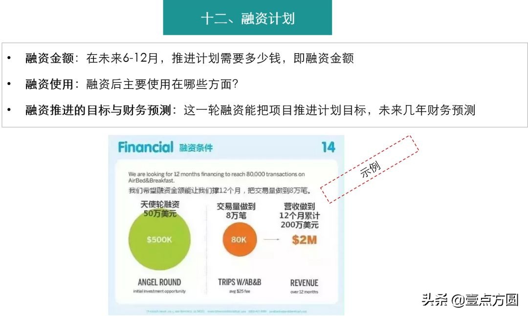 bp商业计划书用什么软件,怎样写BP商业计划书