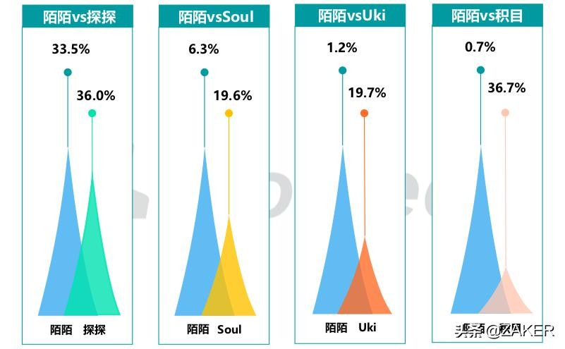 腾讯出新版漂流瓶,腾讯漂流瓶何时上线