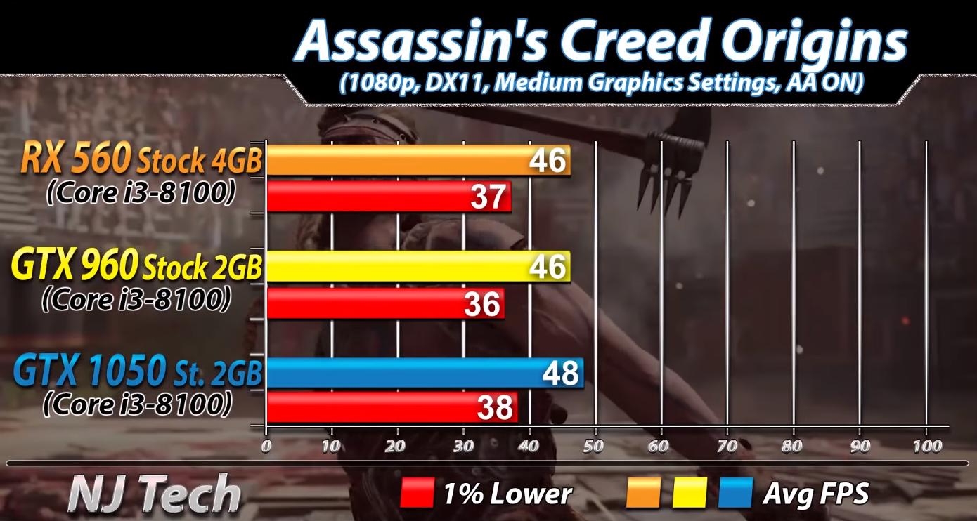 rx560显卡对比1060显卡,gtx10808g显卡对比rx5600