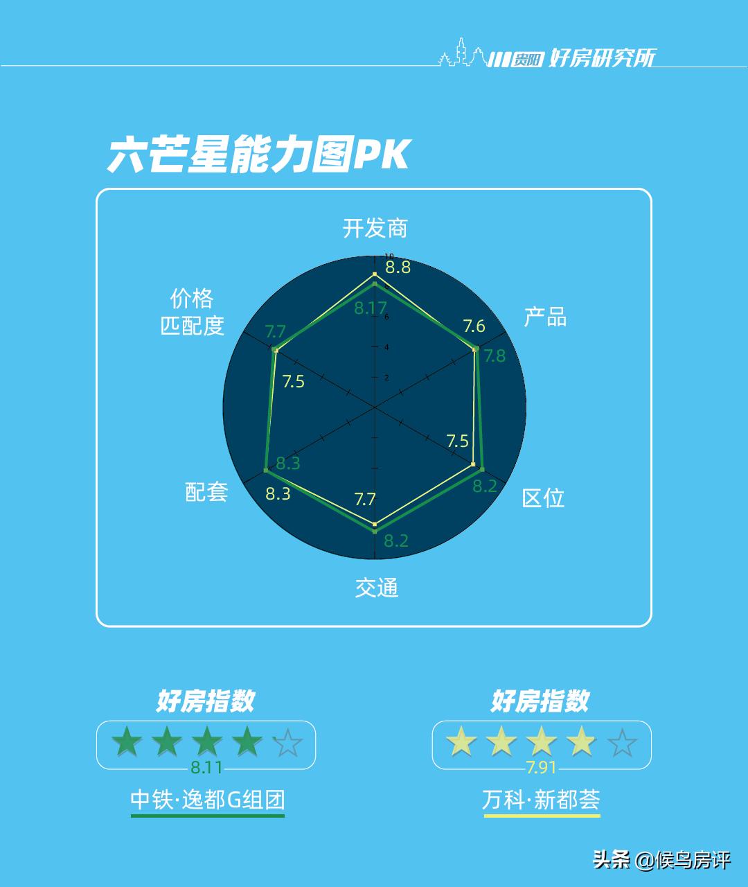 面对面、背靠背，贵阳两个顶级“商区房”谁更强？