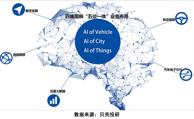 特斯拉带动中国哪些上市公司,特斯拉带动新能源车上游引爆市场