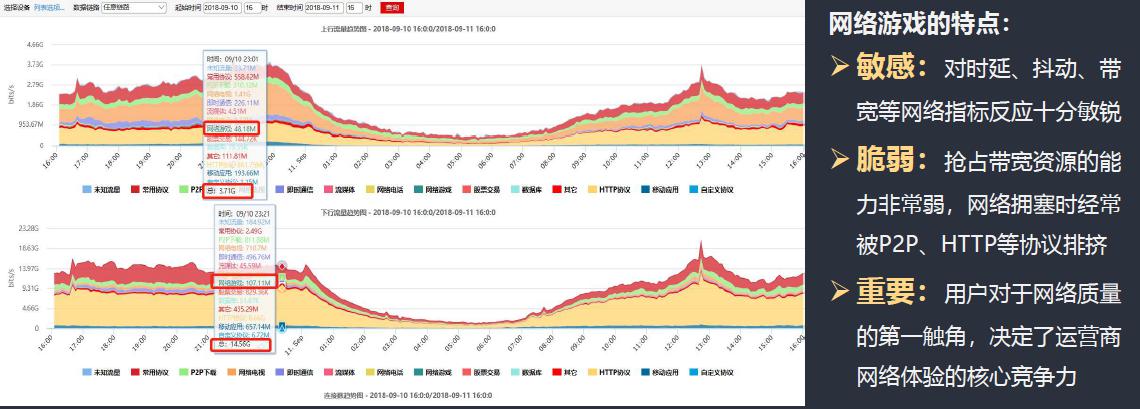 sd-wan娣峰悎缁勭綉,SDN鍜孲D-WAN鍔熻兘