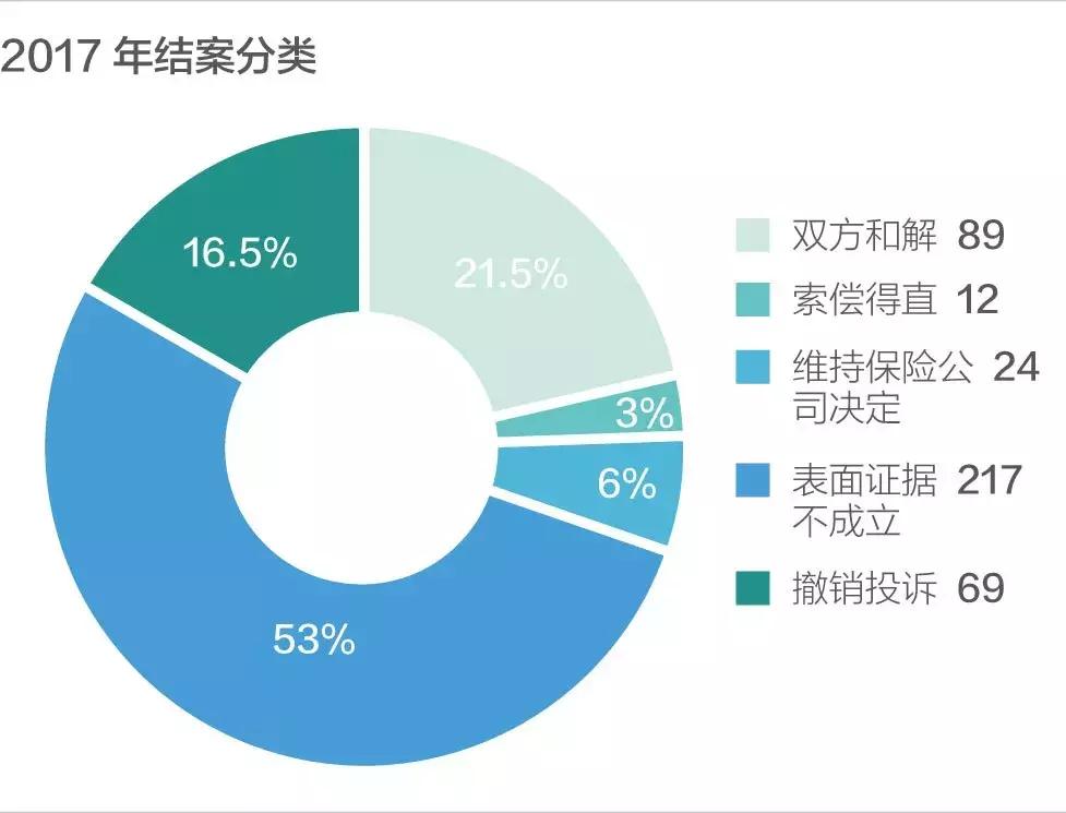 去香港买保险？呵呵，理赔理由只有一个，拒赔理由千万个
