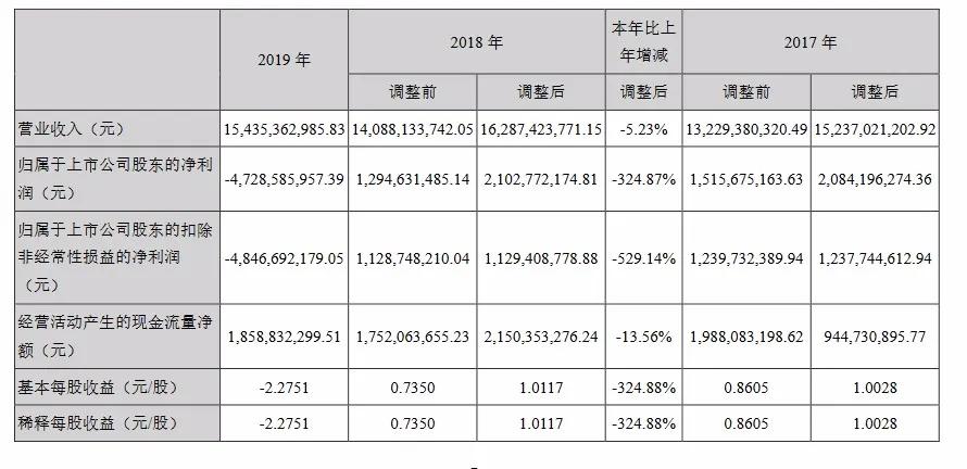 万达电影业绩承诺延至4年,万达电影政策分析