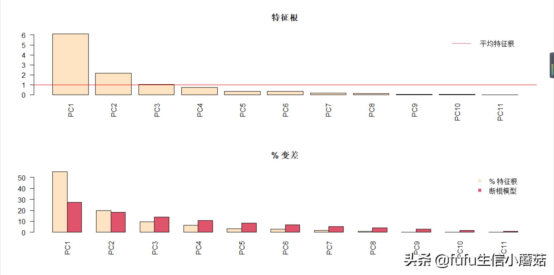 主成分分析旋转成分矩阵步骤,栅格数据主成分分析计算权重