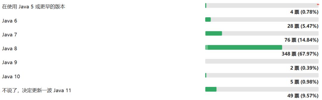 使用java需要花钱吗,java多少版本要收费