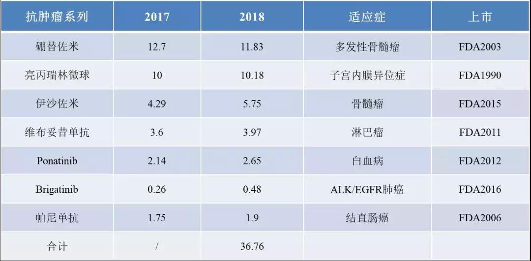 日本武田药业怎么样,日本武田制药针剂