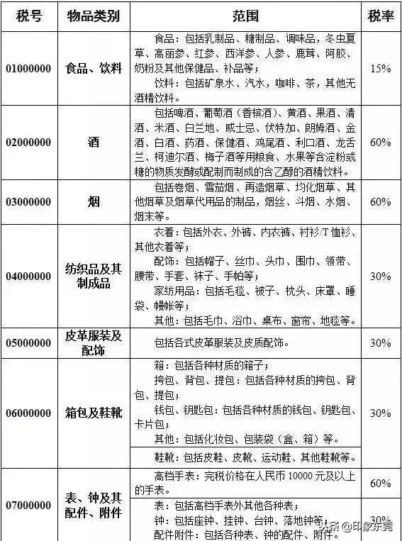 东莞人注意这些食品请立即停用,东莞人注意什么