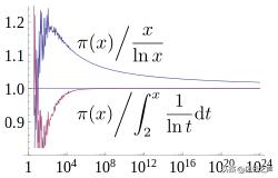 总有一天,人类会骄傲地发出这串数字:2,3,5,7,11……|科技袁人