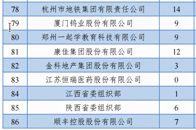 中南大学2020届本科毕业生：就业率96.49%，制造业为最大就业行业
