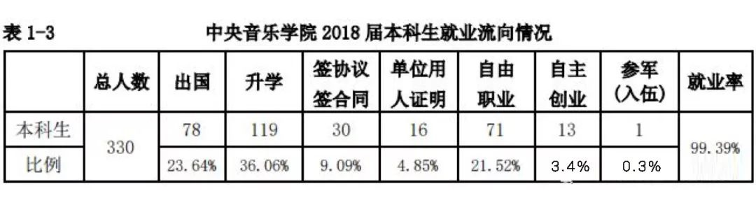 音乐学院器乐专业就业前景怎么样,音乐学院毕业生就业前景如何