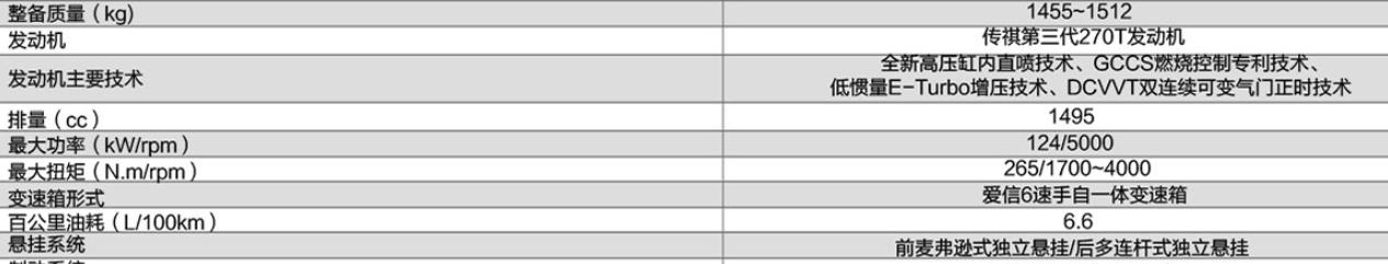 2020款传祺ga6车主真实感受,广汽传祺轿车ga6好不好