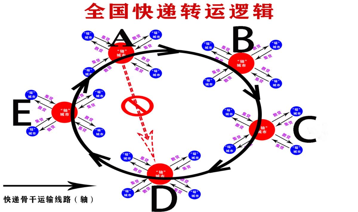 安全稳定、次晨达，高铁快递来了