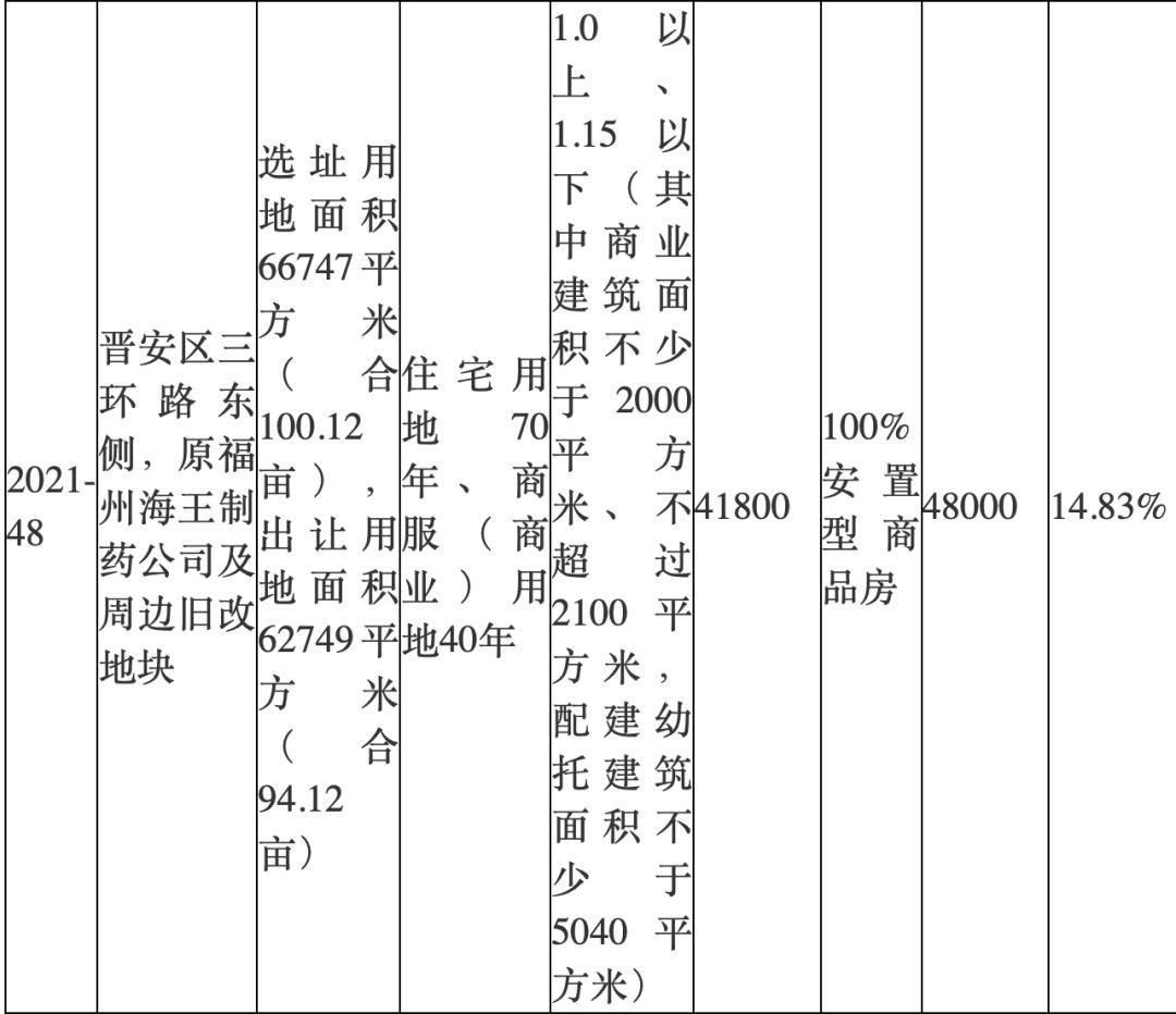 福州土拍延期通知,福州土拍最新政策