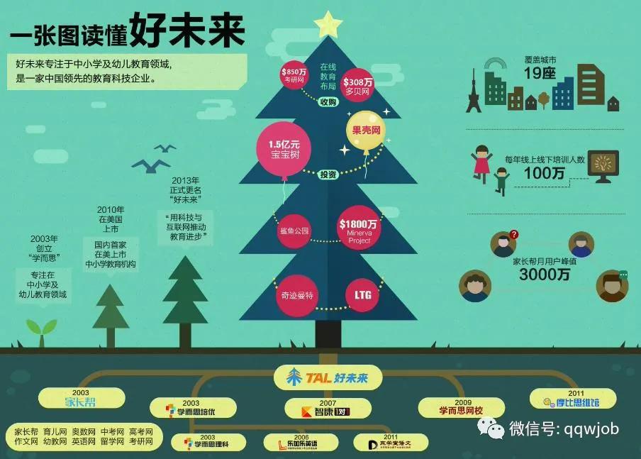 学而思教育校招,学而思教育培训机构会被取消吗