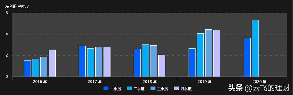 云飞理财,云飞理财科技有限公司怎么样