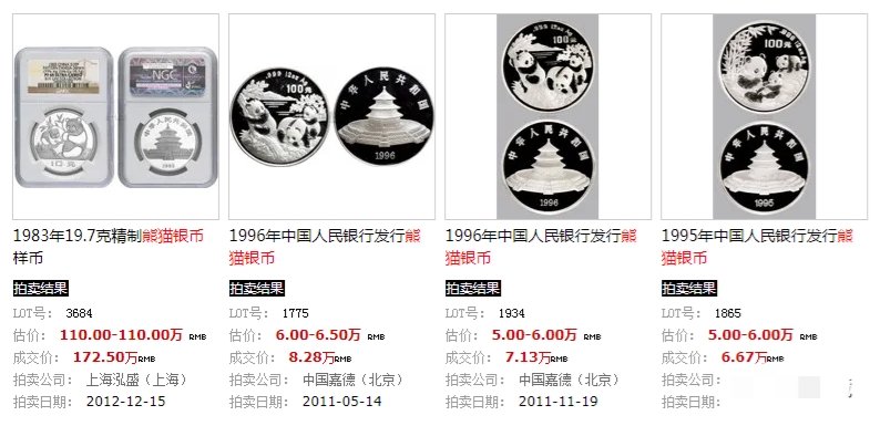 熊猫币10年的图案变化，才是收藏重点