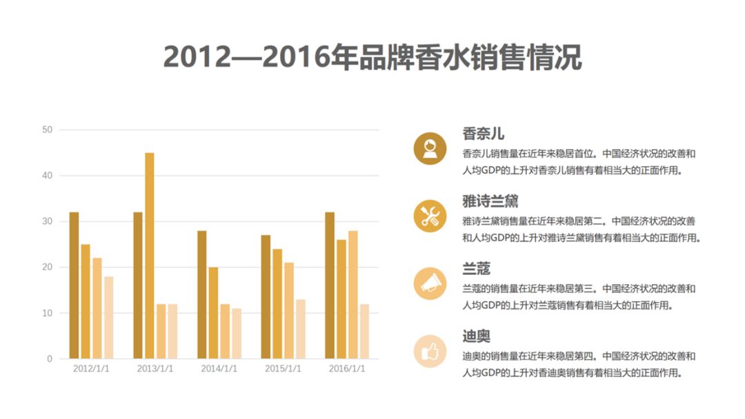 初学者如何做出精美的ppt模板,如何做一个精致的ppt模板