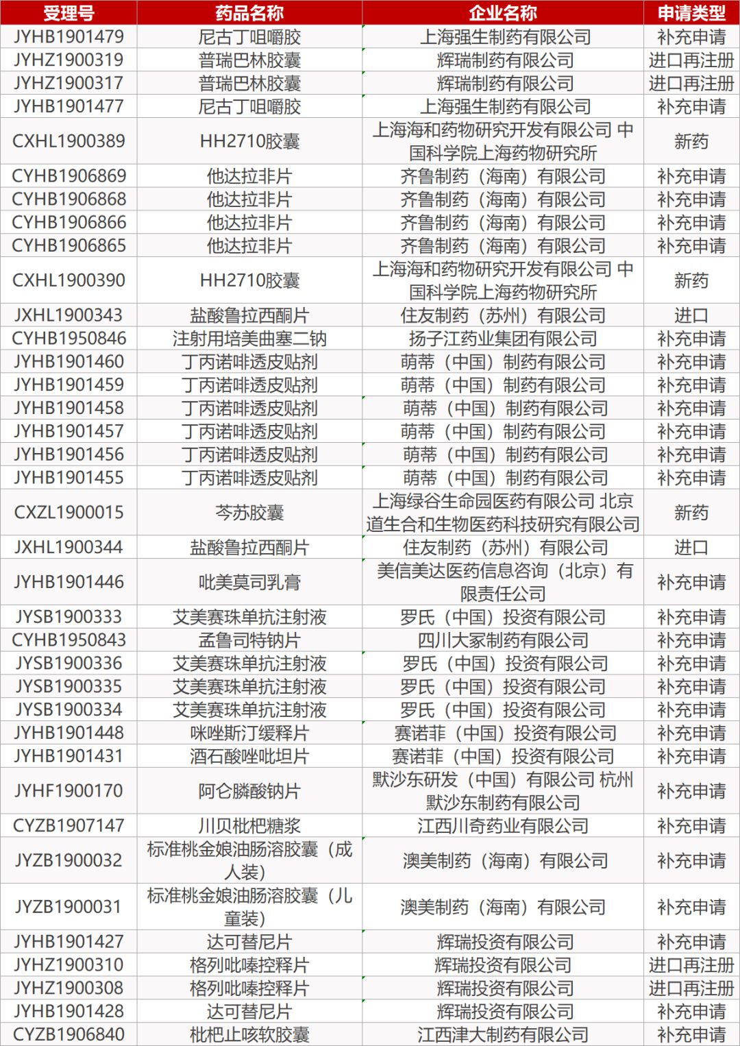 康宁杰瑞上市最新消息,康宁杰瑞制药最新信息