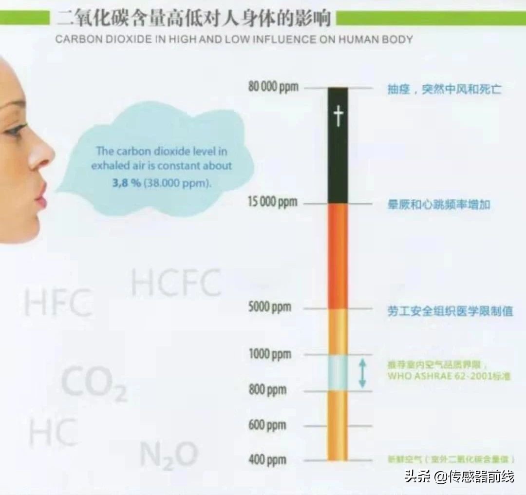 o2co2的意思,o2和co2分别代表什么