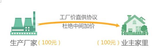 装修害怕被坑,装修的时候怎么避免漏水