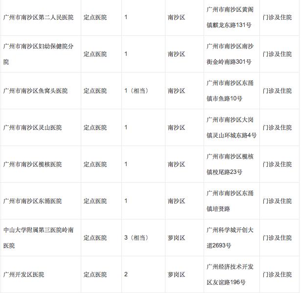 广州孕妇如何办理生育定点？