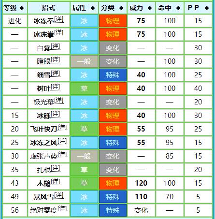 宝可梦红色和蓝色能力值,宝可梦十大最强冰系