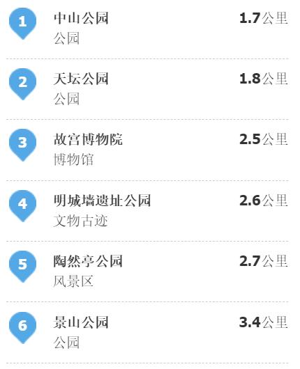 3分钟坐地铁，5分钟到景点，超完整北京住宿攻略，看这篇就够了