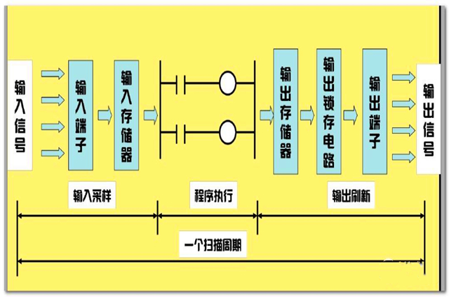 学习FANUCPMC很难吗？知道它的“构成”和“原理”，可快速入门