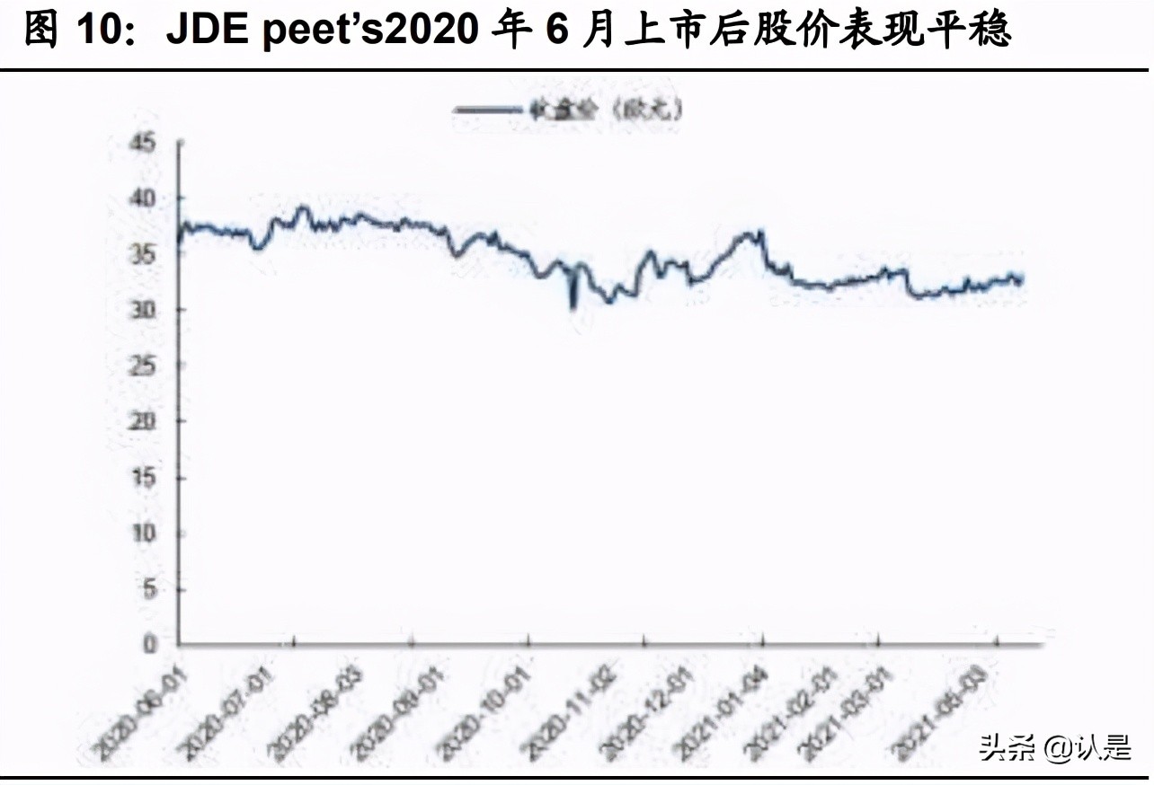 茶饮咖啡深度分析,咖啡与新式茶饮