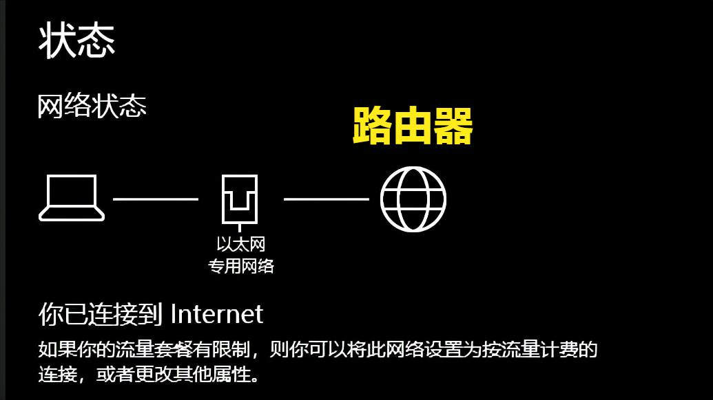 教你一招怎么把网速调到最快,怎么把小米路由器网速调到最快