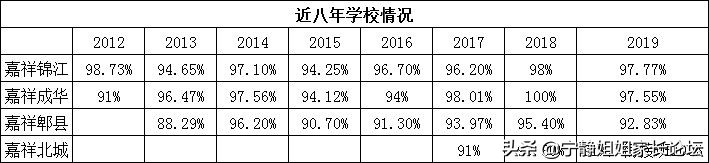 成都嘉祥学校排名第几,成都嘉祥学校排名第一